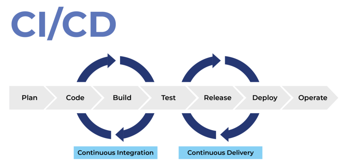 Cd R Pipeline CI/CD Pipeline Setup for Oracle Content Management – Igor's Musings ...