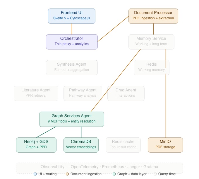 ENGRAM Architecture with Part 2 highlights