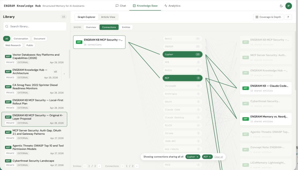 Share selected entities