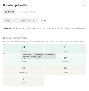 Vitals - Knowledge Coverage