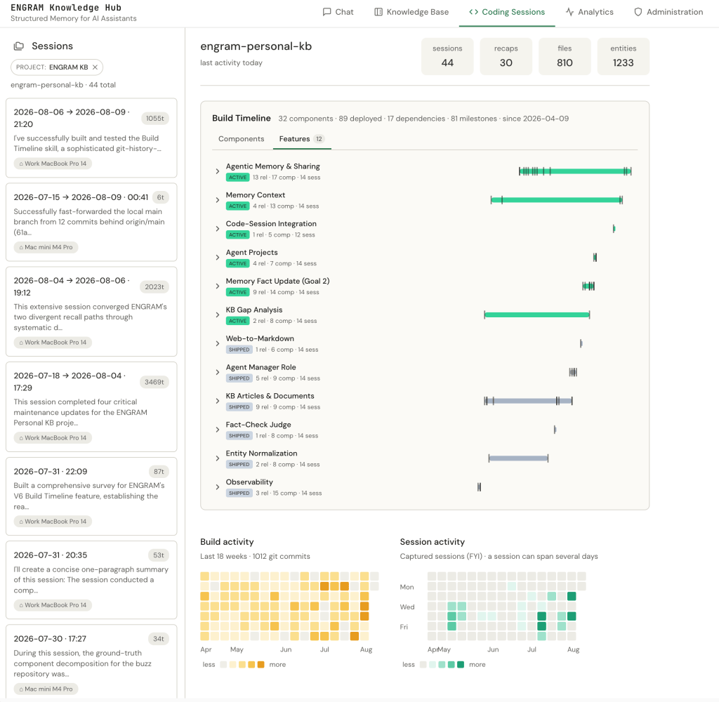 Build Timeline product features
