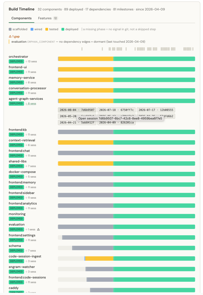 Build Timeline sessions per component