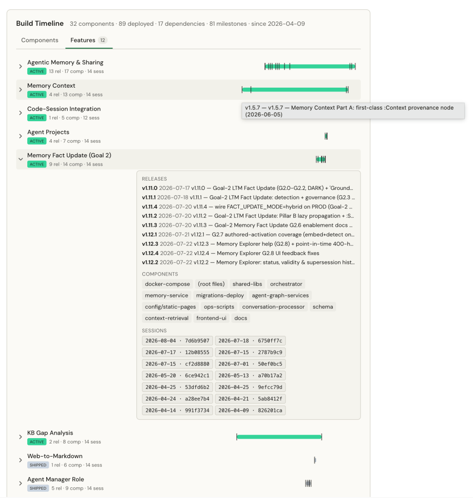 Build Timeline coding sessions per feature