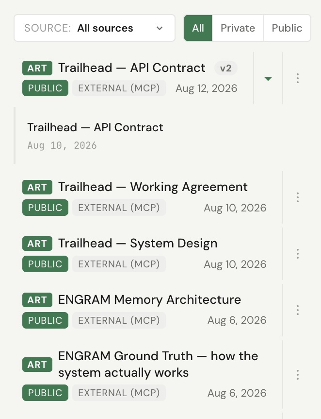 The Trailhead brief in the Library: the API Contract at v2, with the version it replaced preserved beneath it